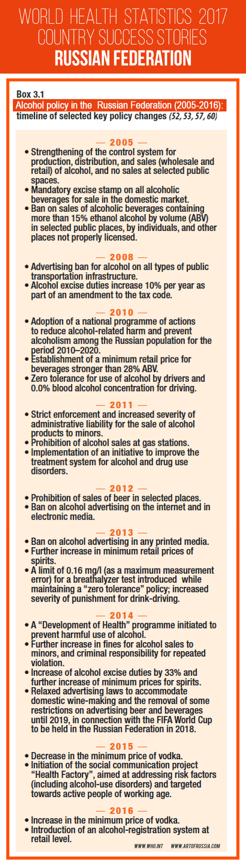 WHO. Alcohol policy in the Russian Federation (2005-2016)